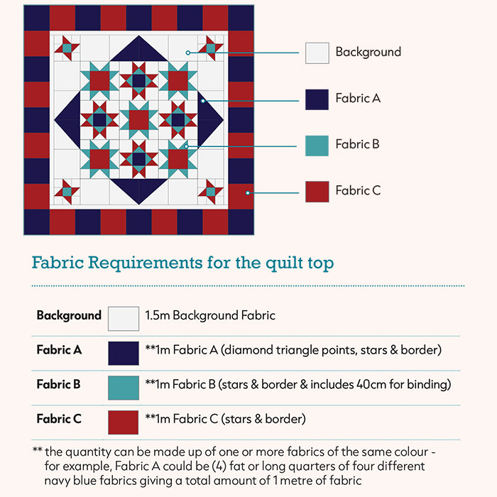 Suffolk Stars quilt pattern